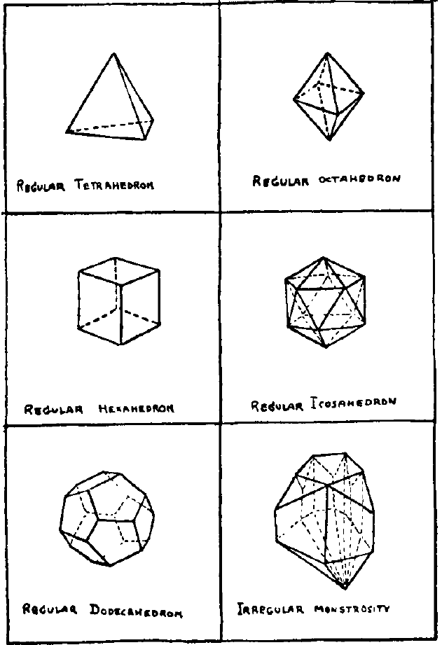 Fig.2 - Cinque poliedri regolari (gli unici possibili) e una "mostruosità irregolare"
